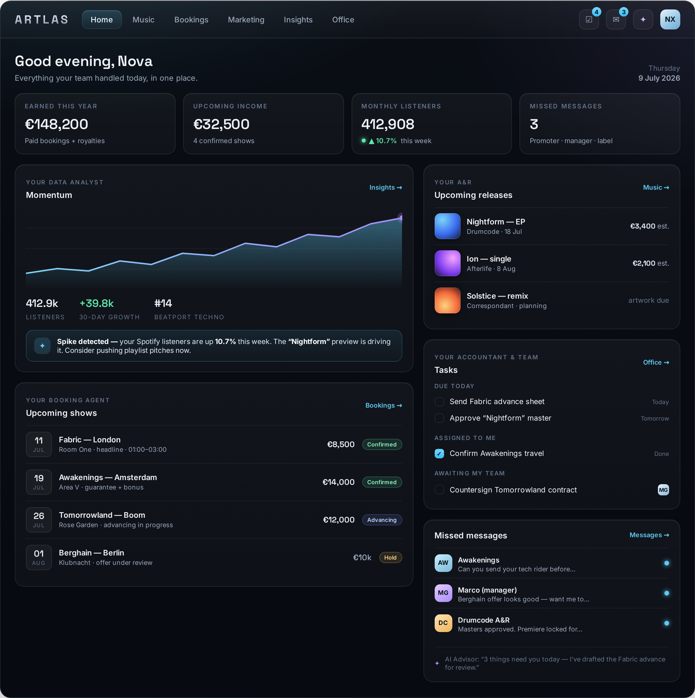 ARTLAS home dashboard showing earnings, monthly listeners, upcoming shows, releases and tasks